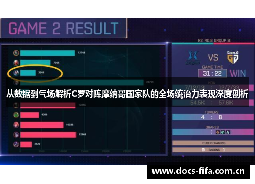 从数据到气场解析C罗对阵摩纳哥国家队的全场统治力表现深度剖析 从数据到气场解析C罗对阵摩纳哥国家队的全场统治力表现深度剖析