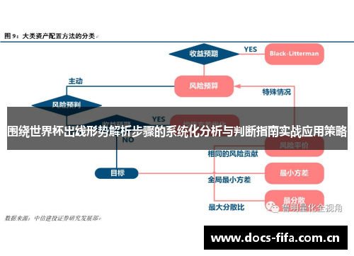 围绕世界杯出线形势解析步骤的系统化分析与判断指南实战应用策略